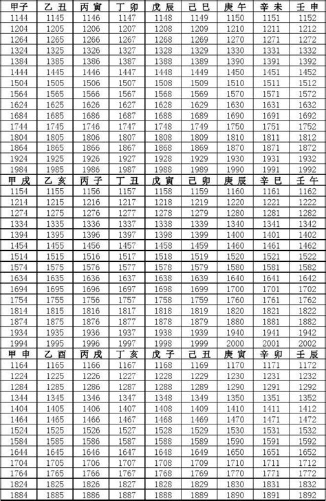 东西四命查询|东四命西四命速查表 命卦对照表 (1930年~2043年)